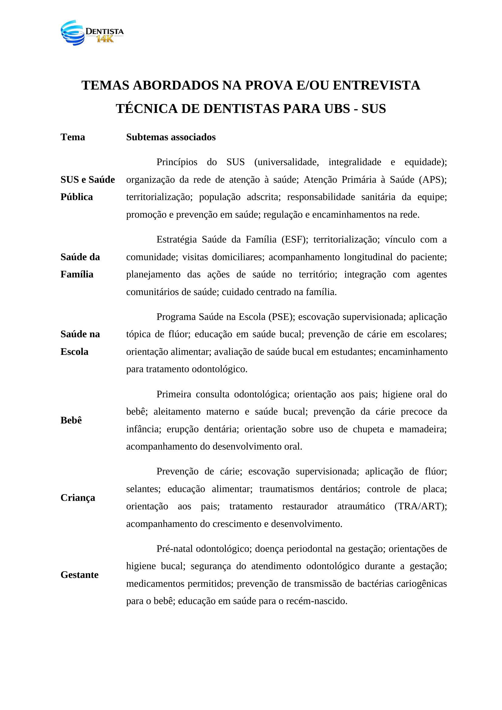 Assuntos da Avaliação Técnica